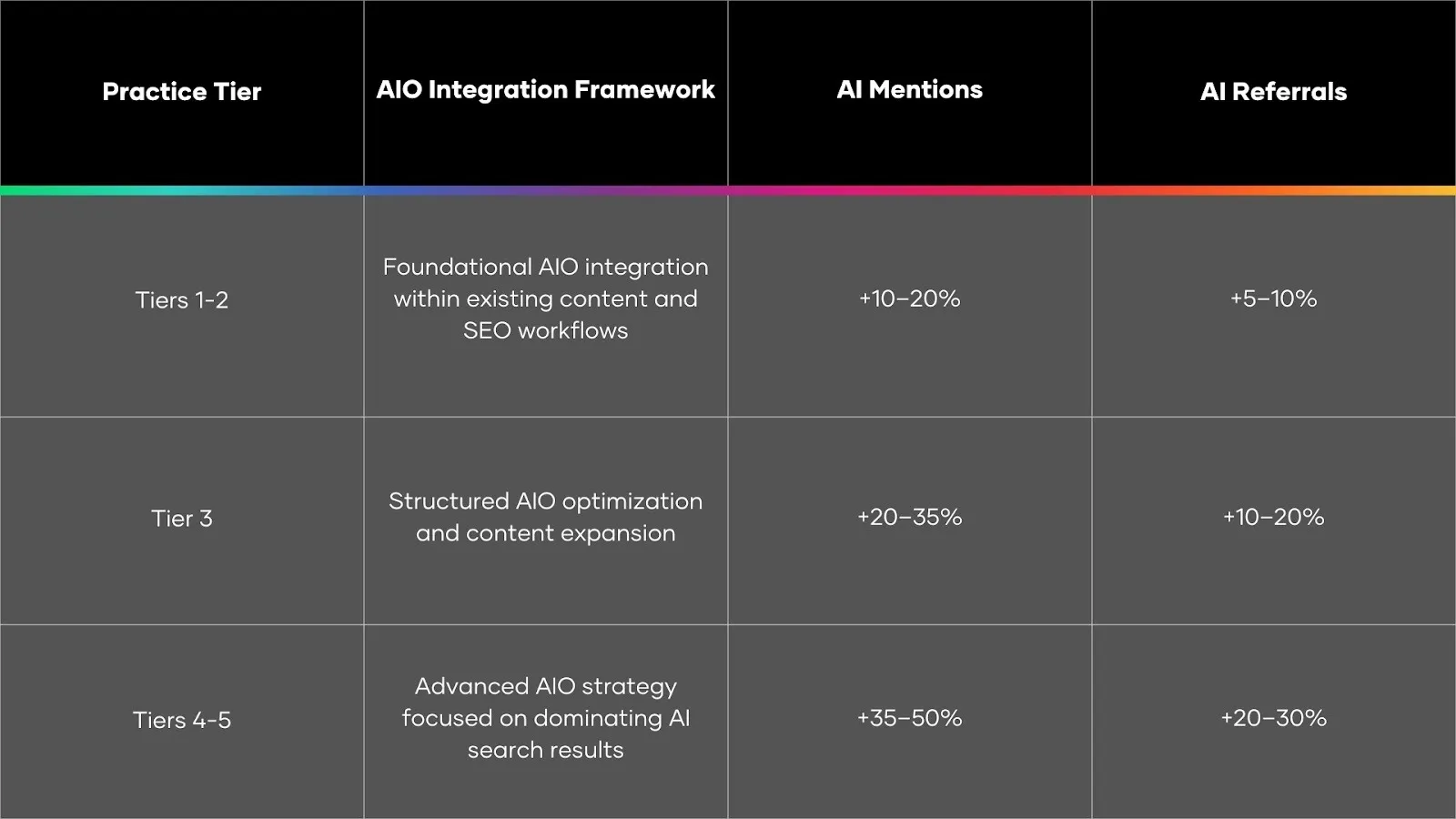 Infographic outlining tier-based milestones for aesthetic practice growth
