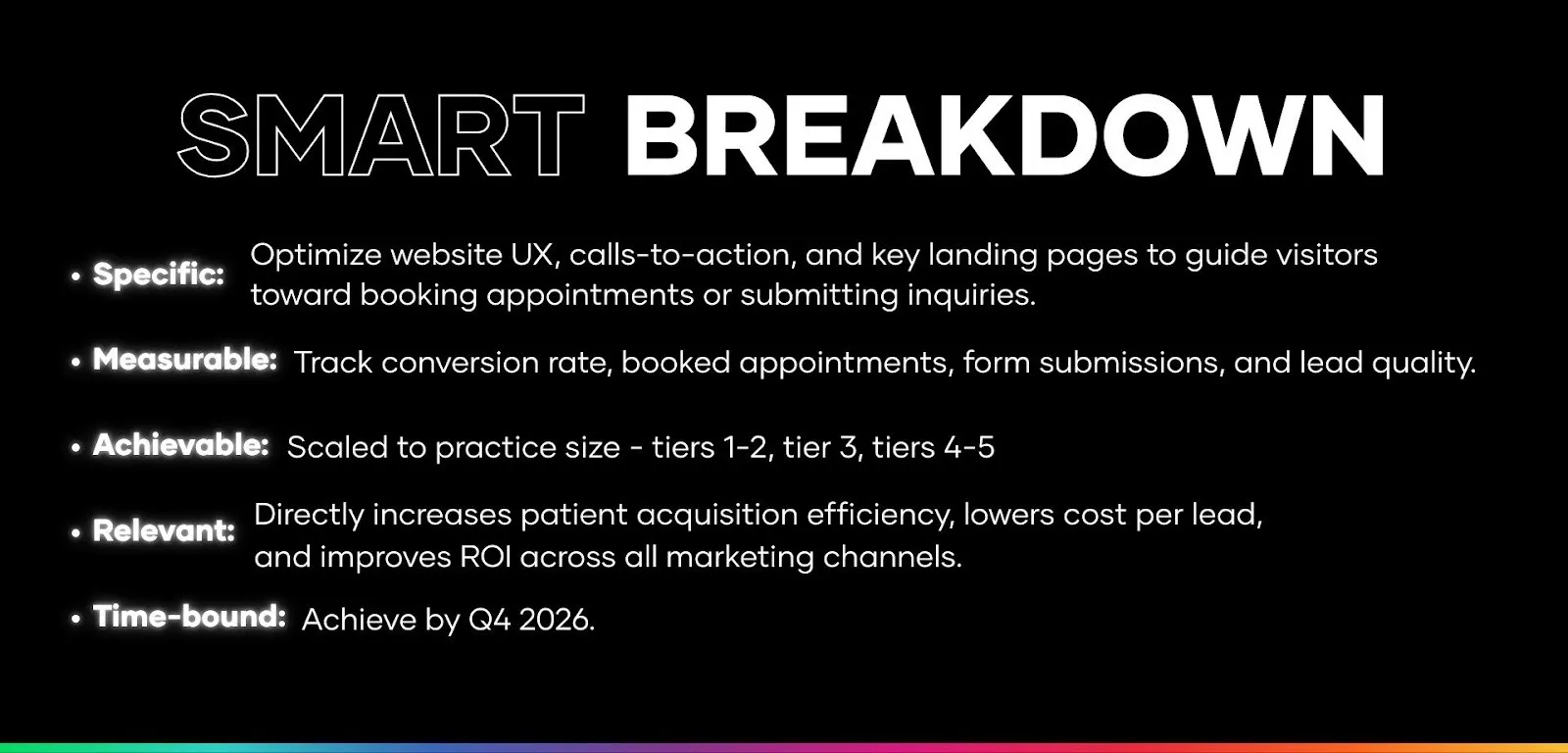 Infographic explaining the SMART goal framework: specific, measurable, achievable, relevant, and time-bound
