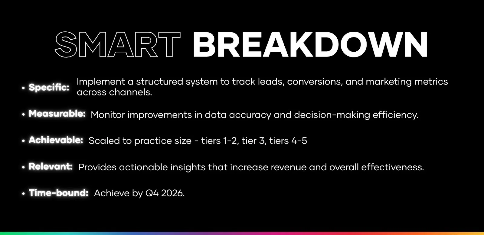 Infographic explaining the SMART goal framework: specific, measurable, achievable, relevant, and time-bound