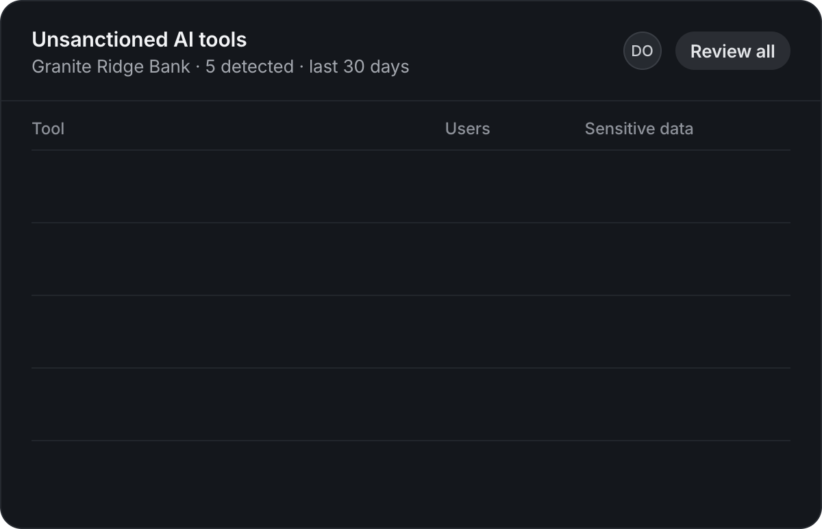 Liminal shadow AI view listing five unsanctioned AI tools detected over the last 30 days, with users and flagged prompts containing sensitive data for each.
