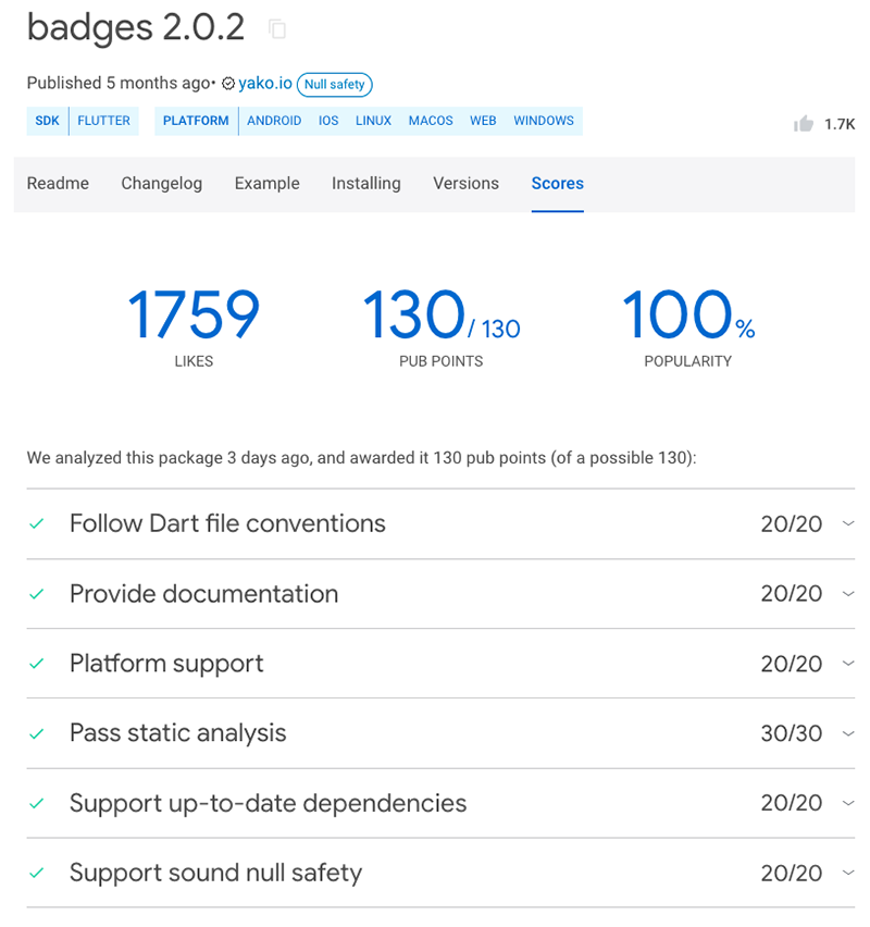 A points system breakdown for the badges 2.0.2 package