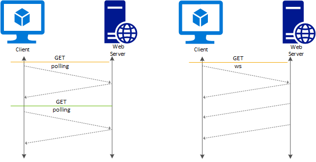 How do websockets work?