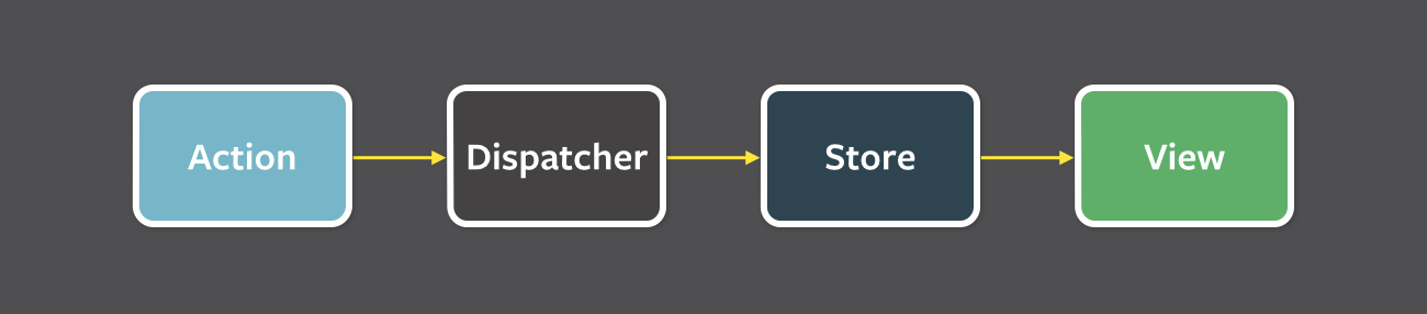 redux vs vuex flux