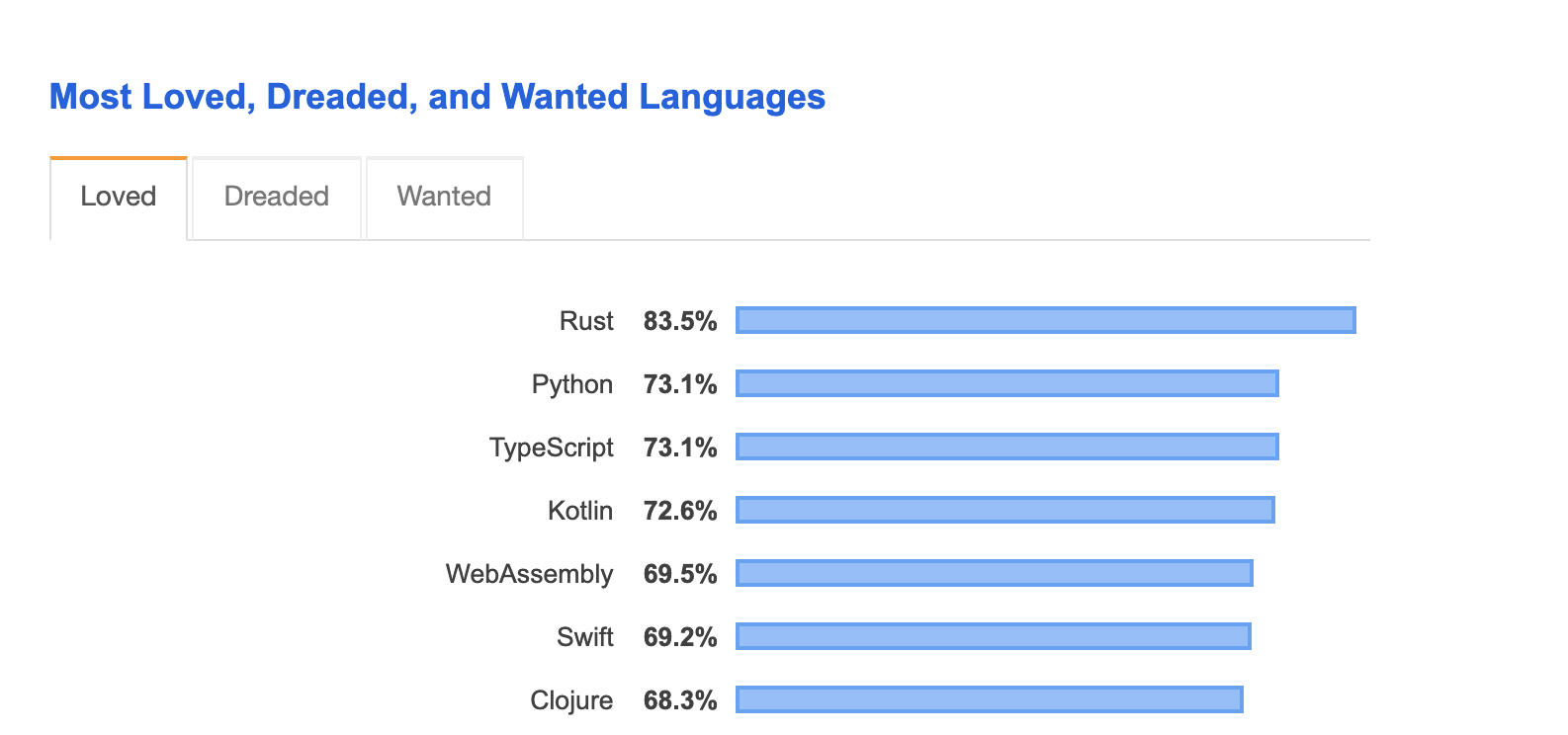 Stack Overflow Developer Survey 2019