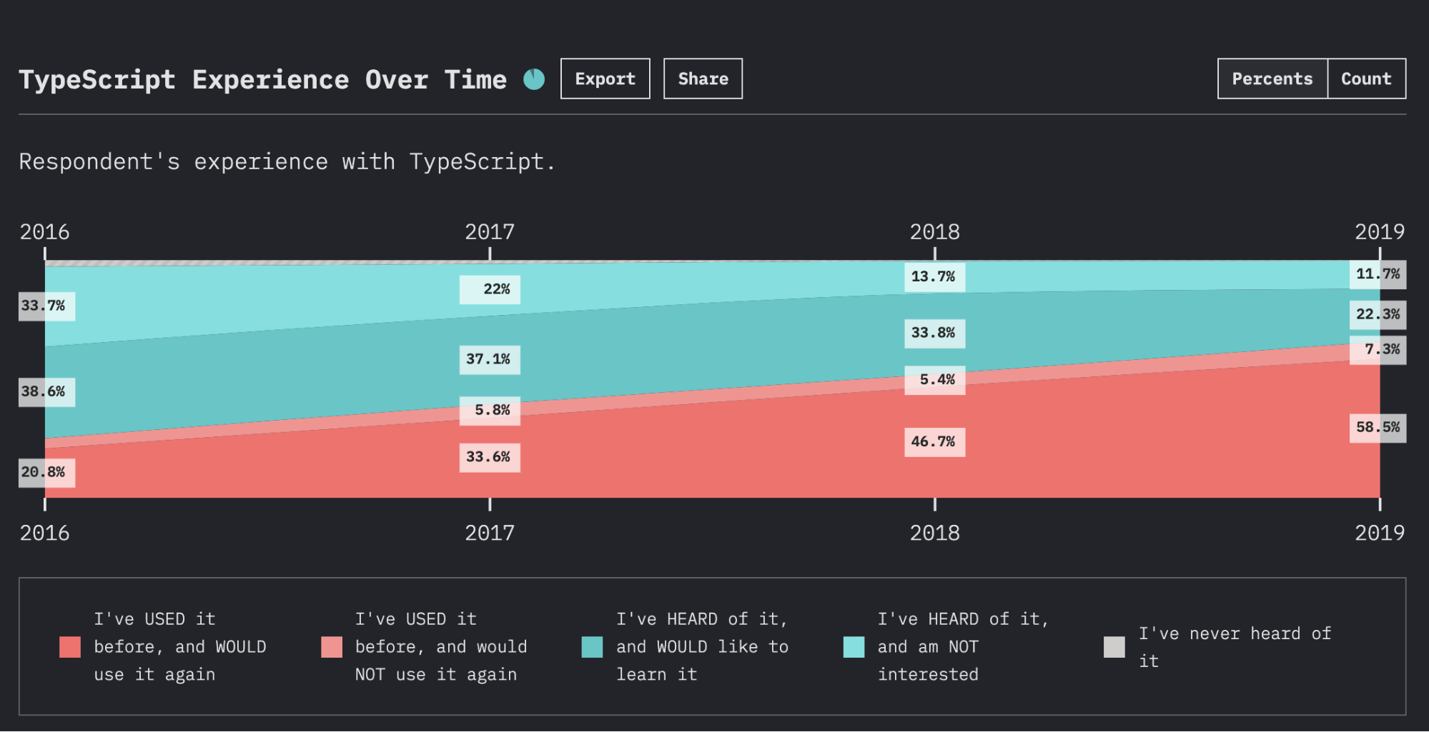 The State of JavaScript Survey 2019