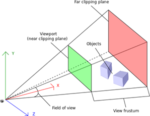 WebGL - near and far