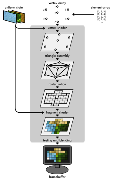An intro to modern OpenGL. Chapter 1: The Graphics Pipeline