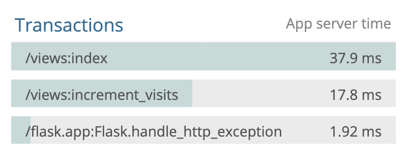 Monitoring with Newrelic