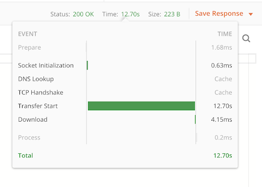 Boost Performance Django Python 1 