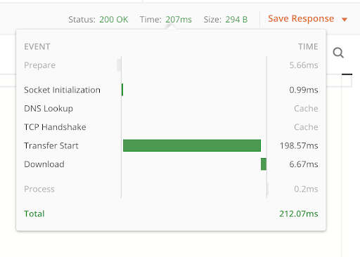 Boost Performance Django Python 2