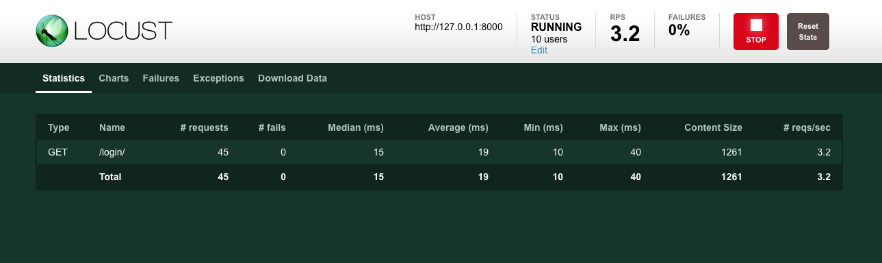 Test statistics in Locust