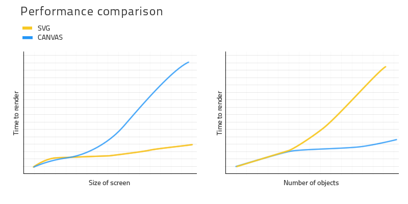 SVG a canvas - performance comparison