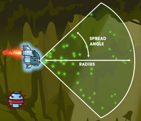 Flak weapon bullets cone area