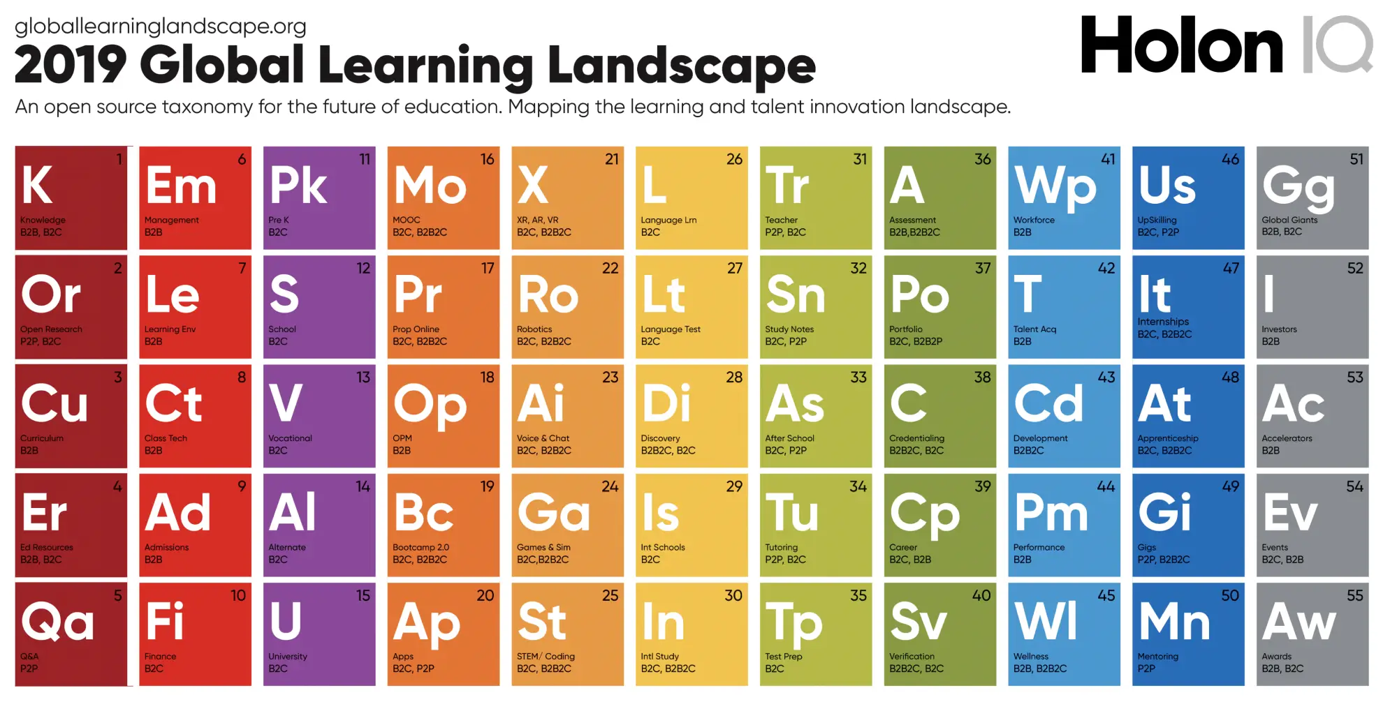 65c25fa279f480994656cc70 holoniq 2019 global learning landscape 1%201