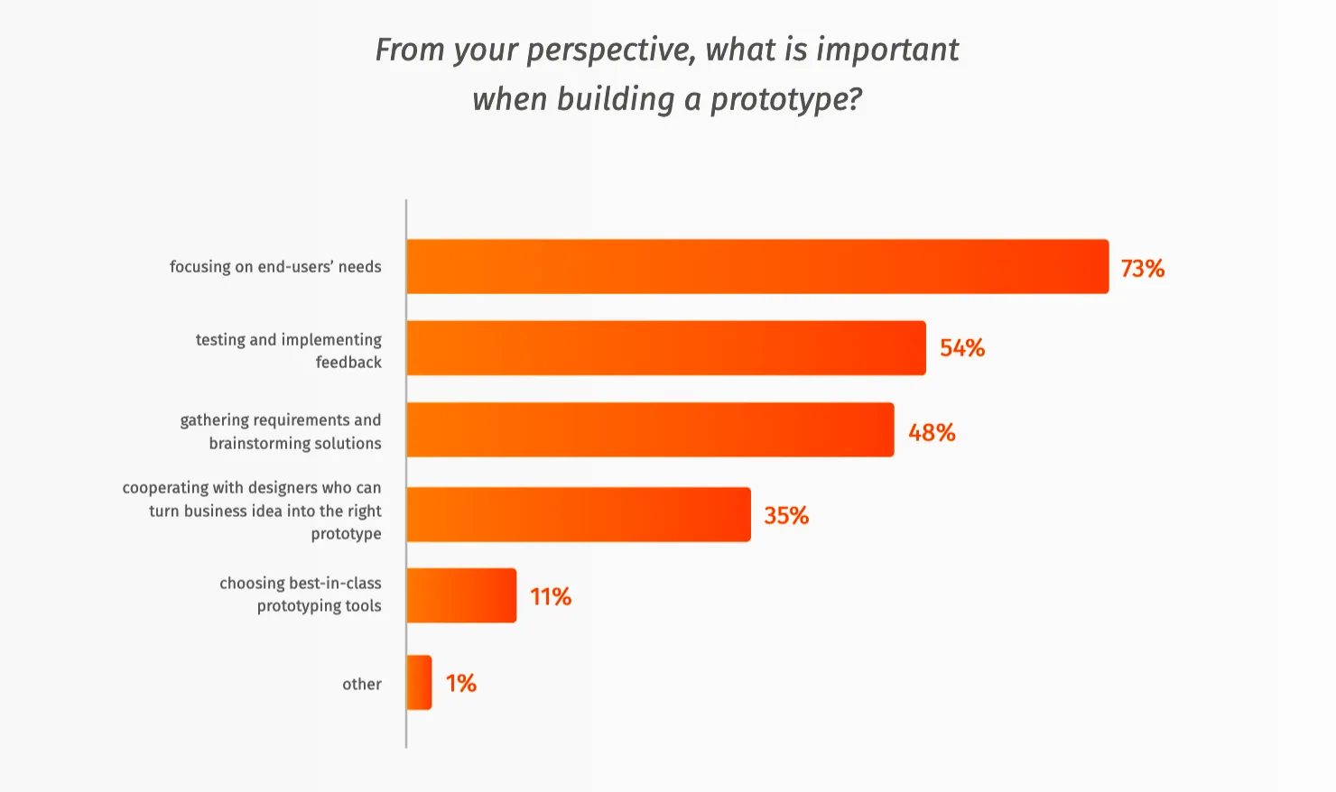 What is important when building prototypes