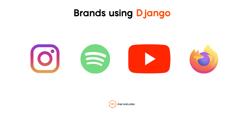 Brands using Django