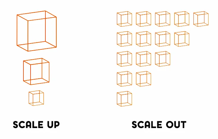 Scaling up vs scaling out