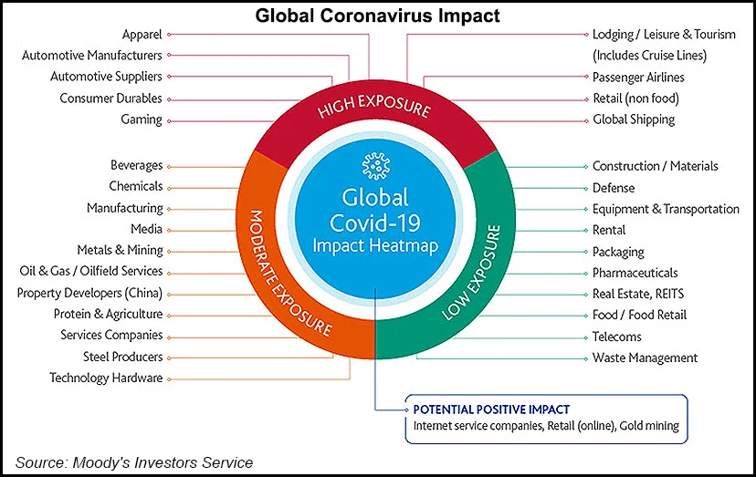 Global COVID 19 Impact Heatmap