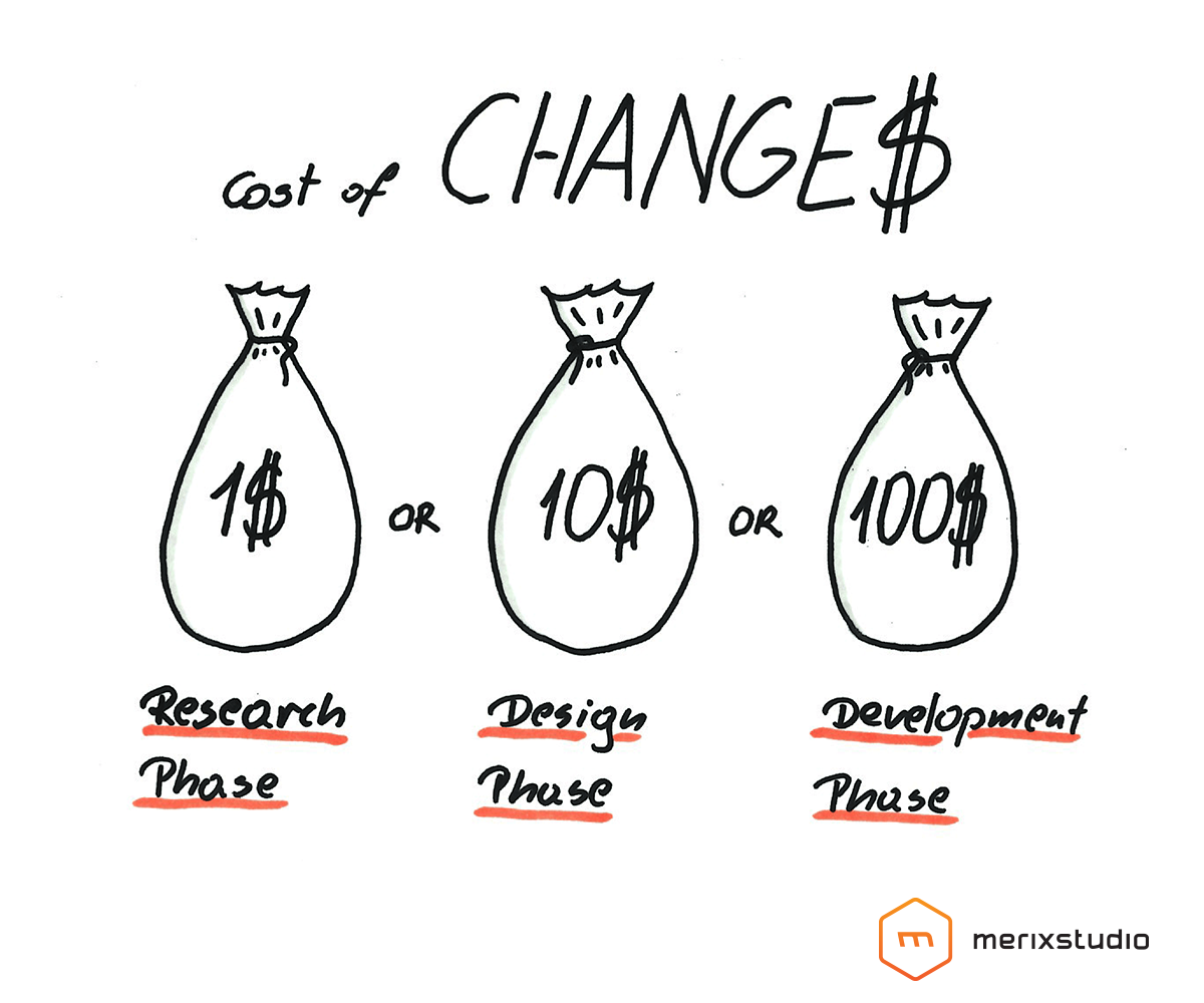UX Research