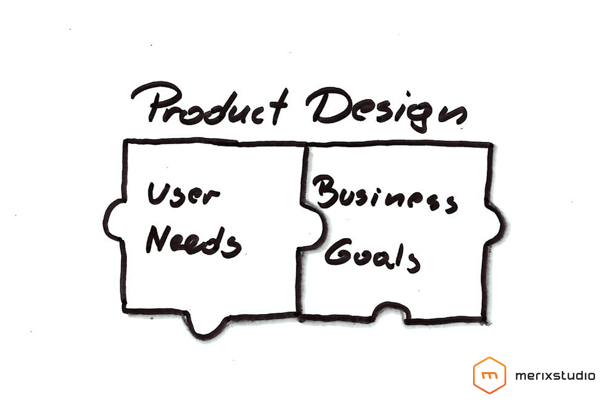 Product Design Business