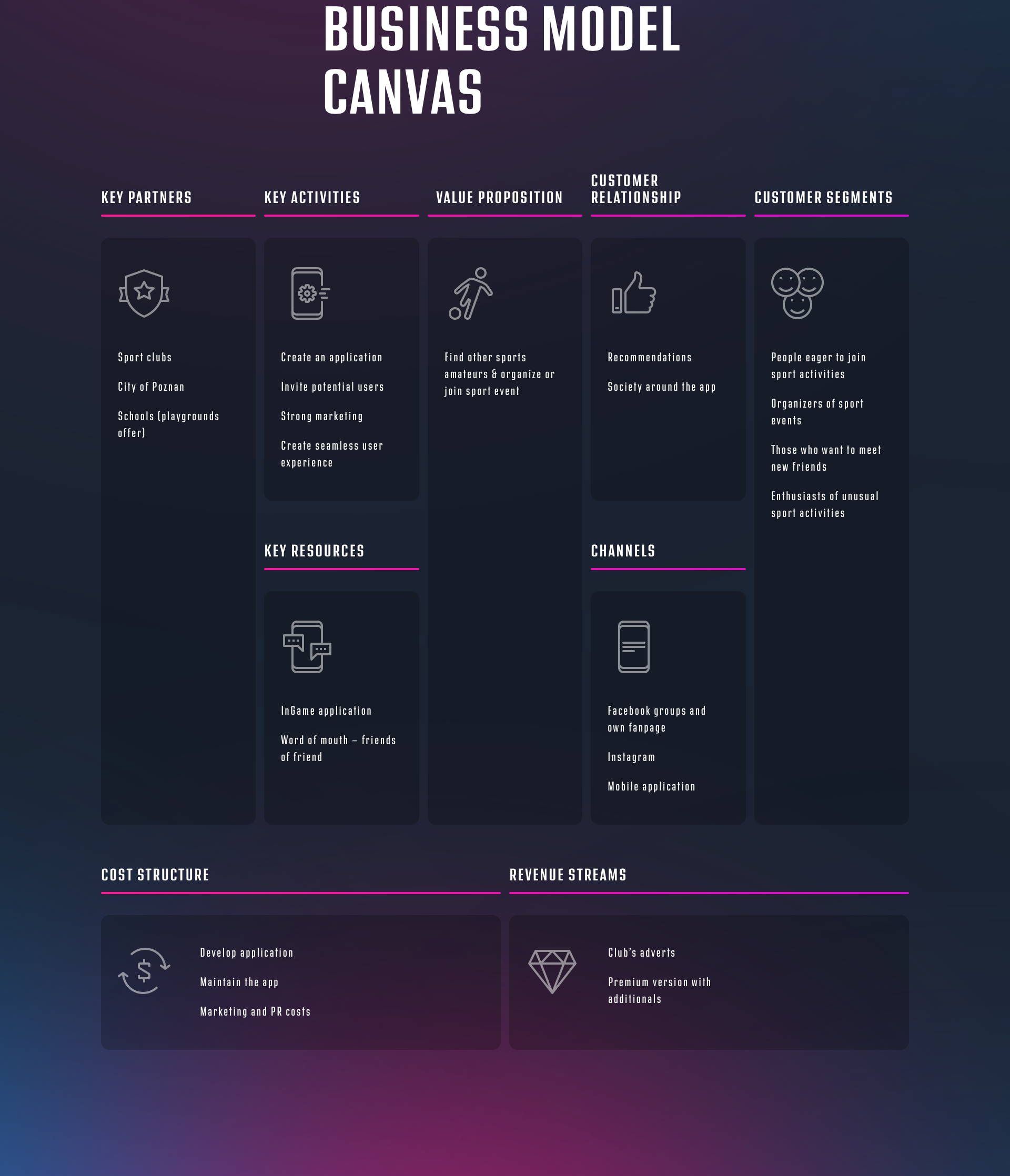 Business Model Canvas