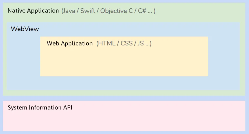 Hybrid App