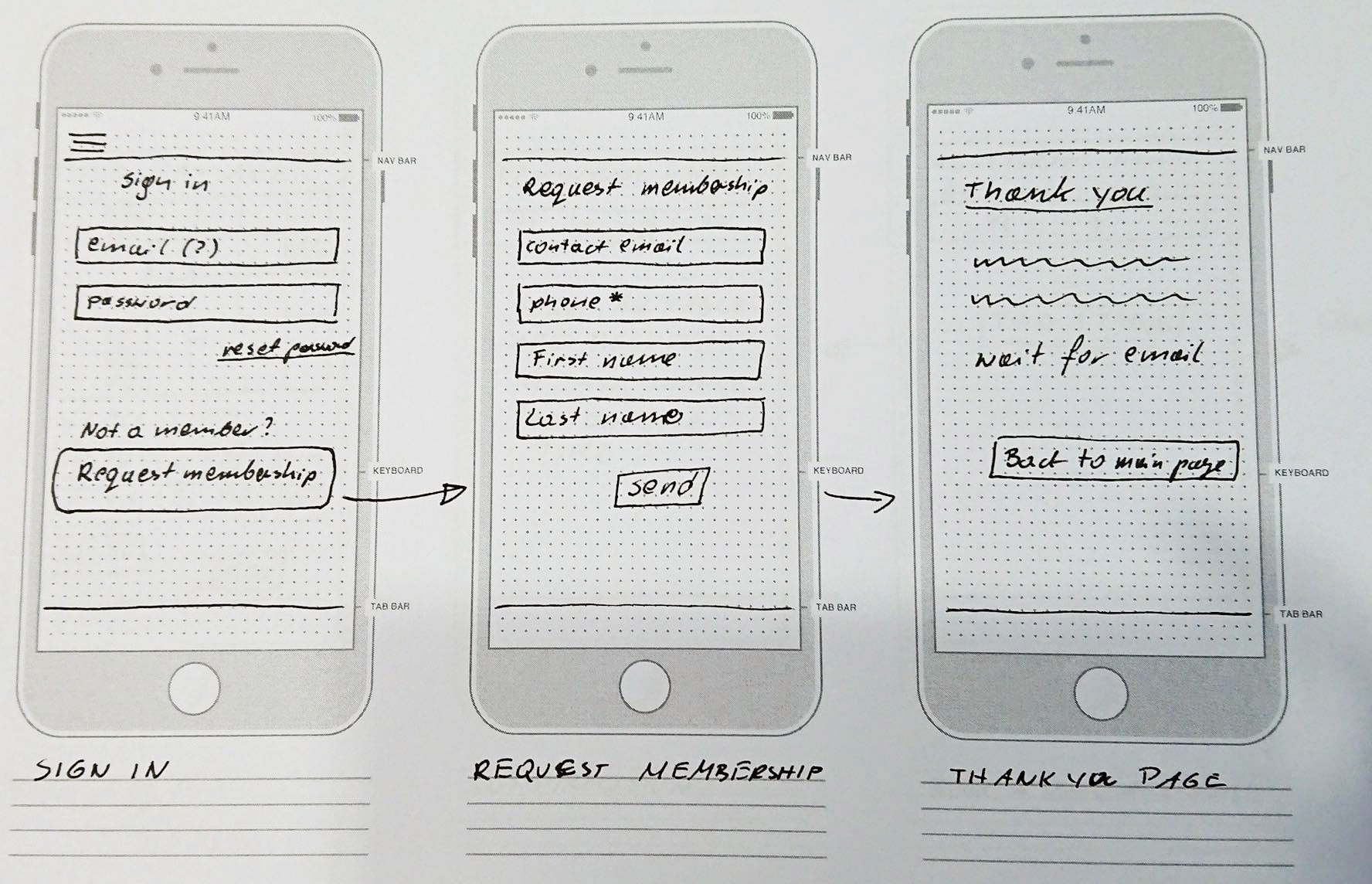 pen and paper prototype by Merixstudio