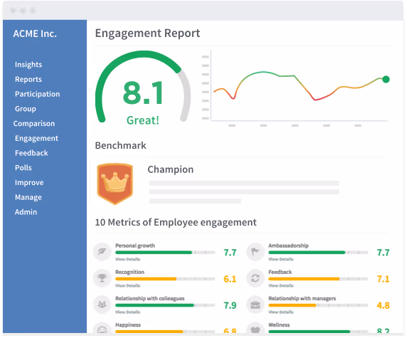65c20643317fdd989dc8235d engagement report