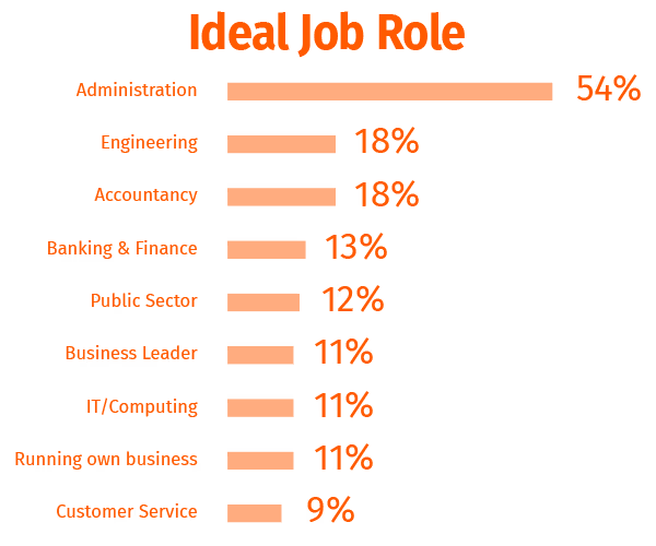 UAE ideal job role