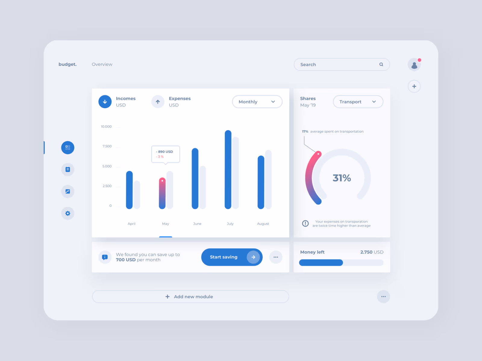 Dashboard design by Merixstudio