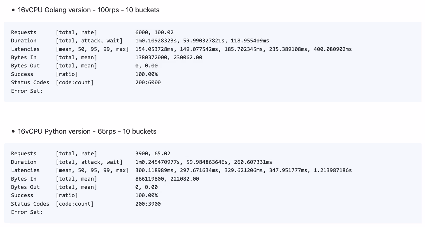 Go vs Python test