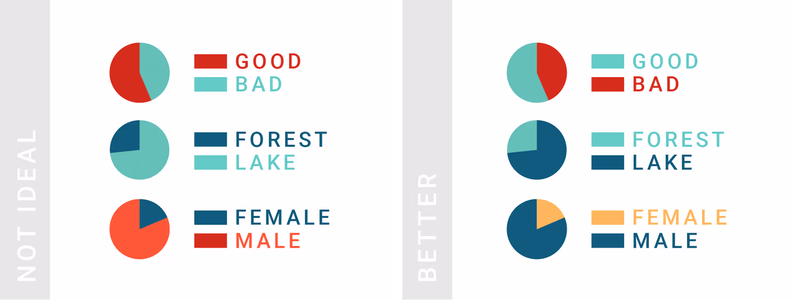 Data visualization design should rely on intuituve colors.png