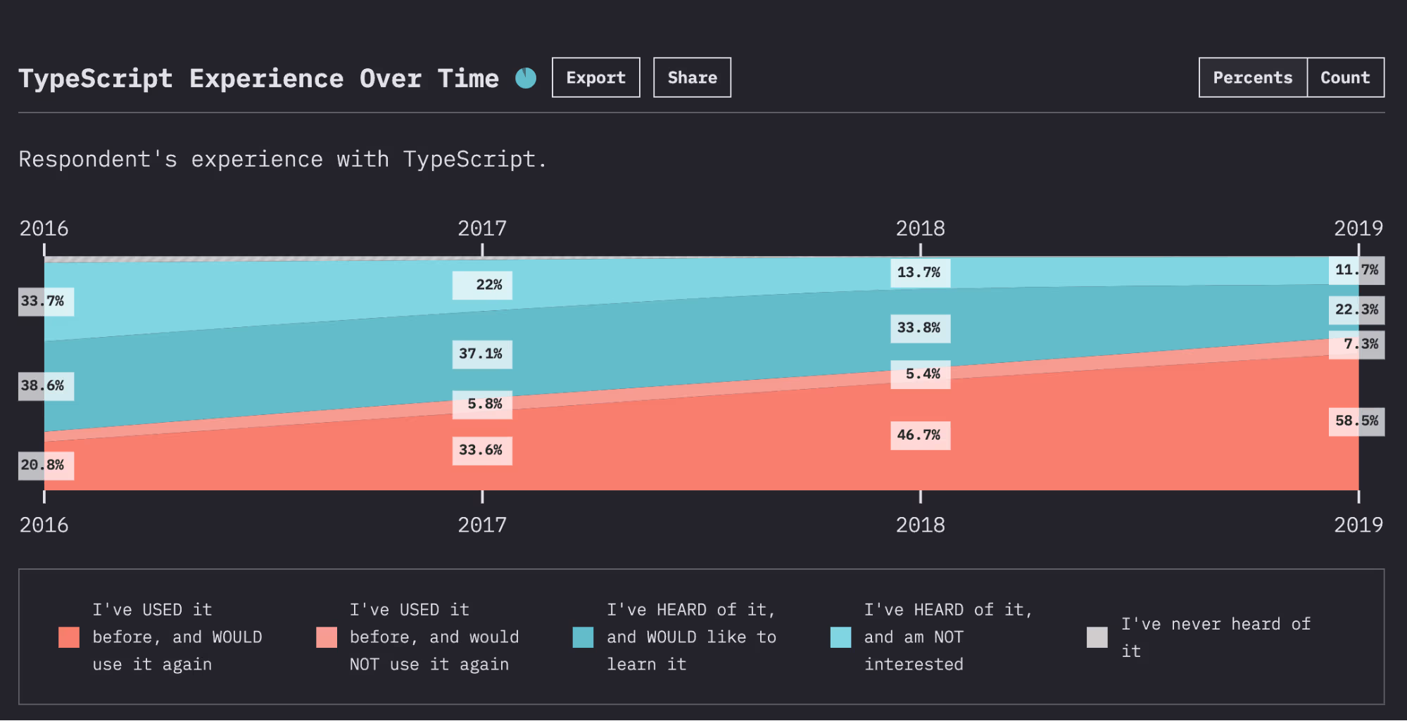 The State of JavaScript Survey 2019
