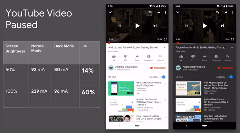 Google’s big Android battery ‘oops’ and future Dark Modes
