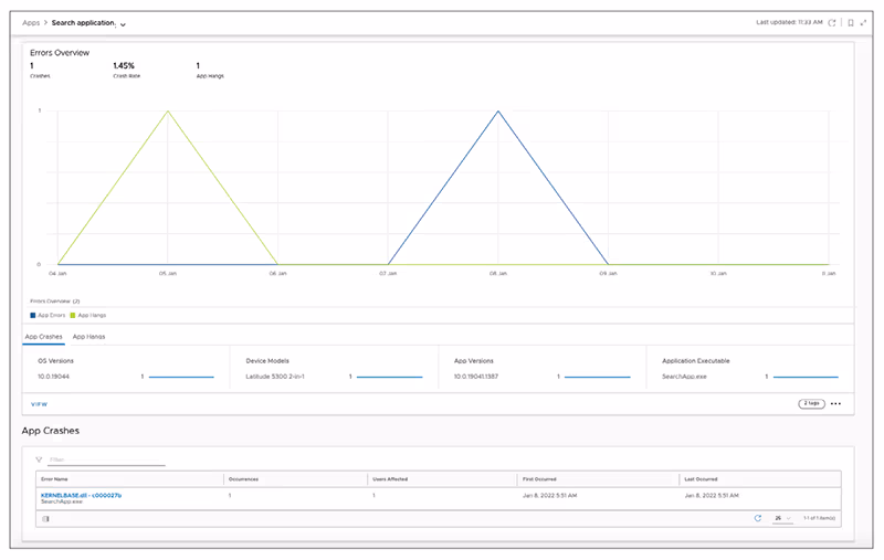 App performance dashboard
