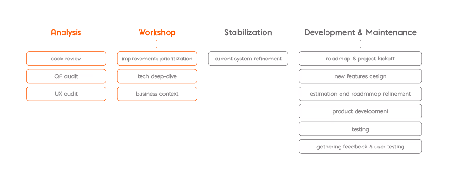 Project handover transition plan version 1
