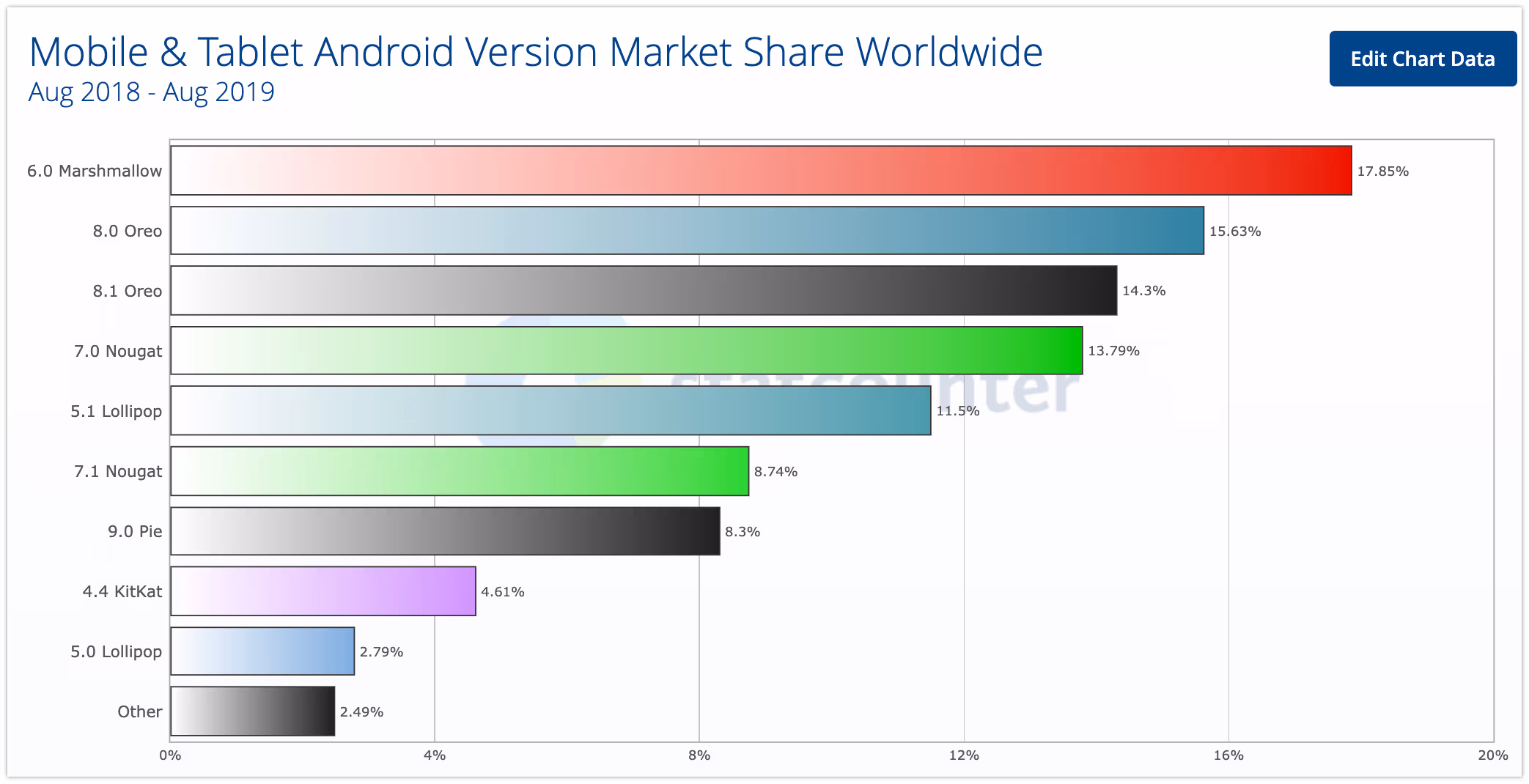 Mobile market fragmentation as challenge for QA 