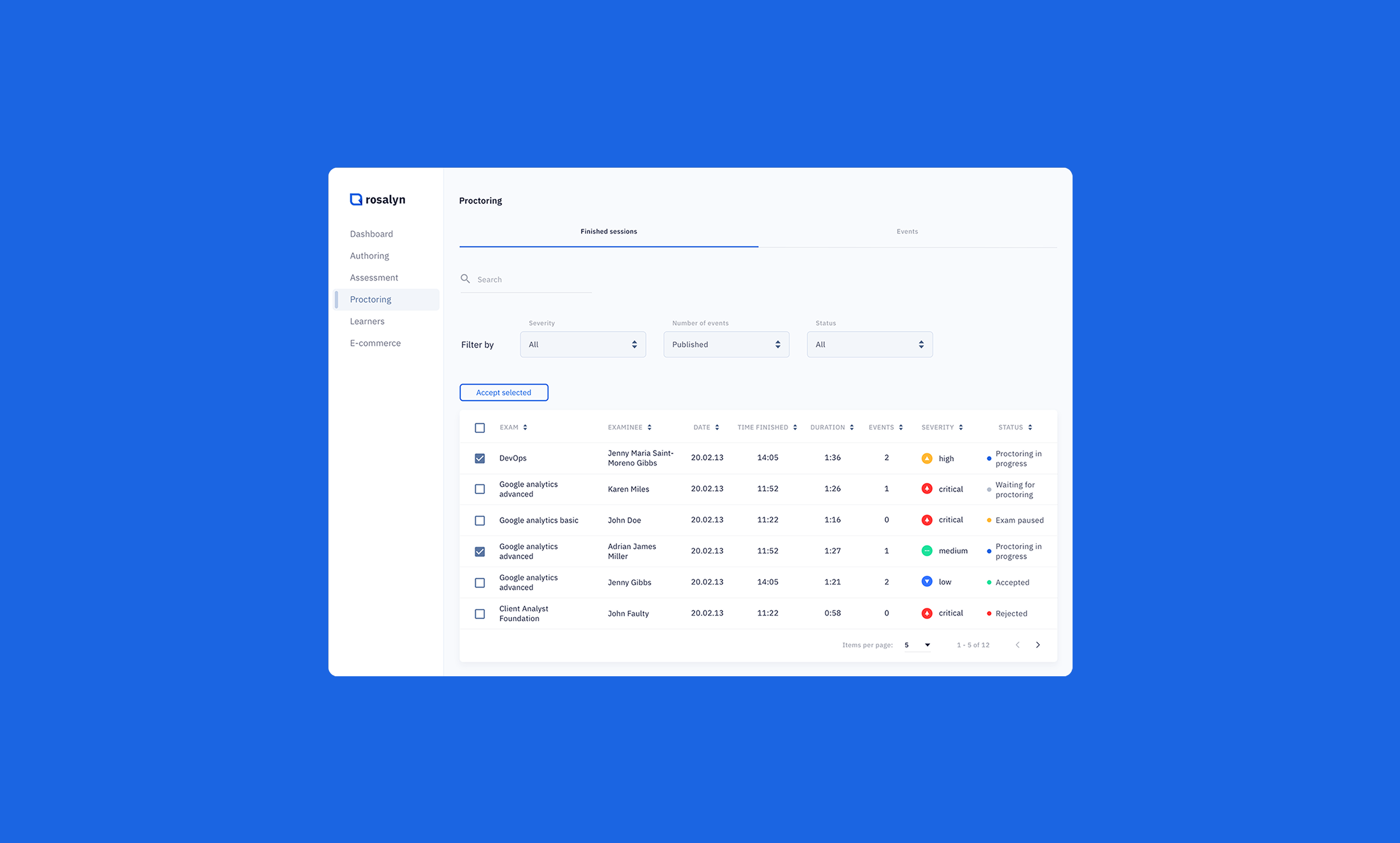 Rosalyn proctoring dashboard showing finished sessions with exam details, examinee names, dates, times, duration, event counts, severity levels, and status indicators.