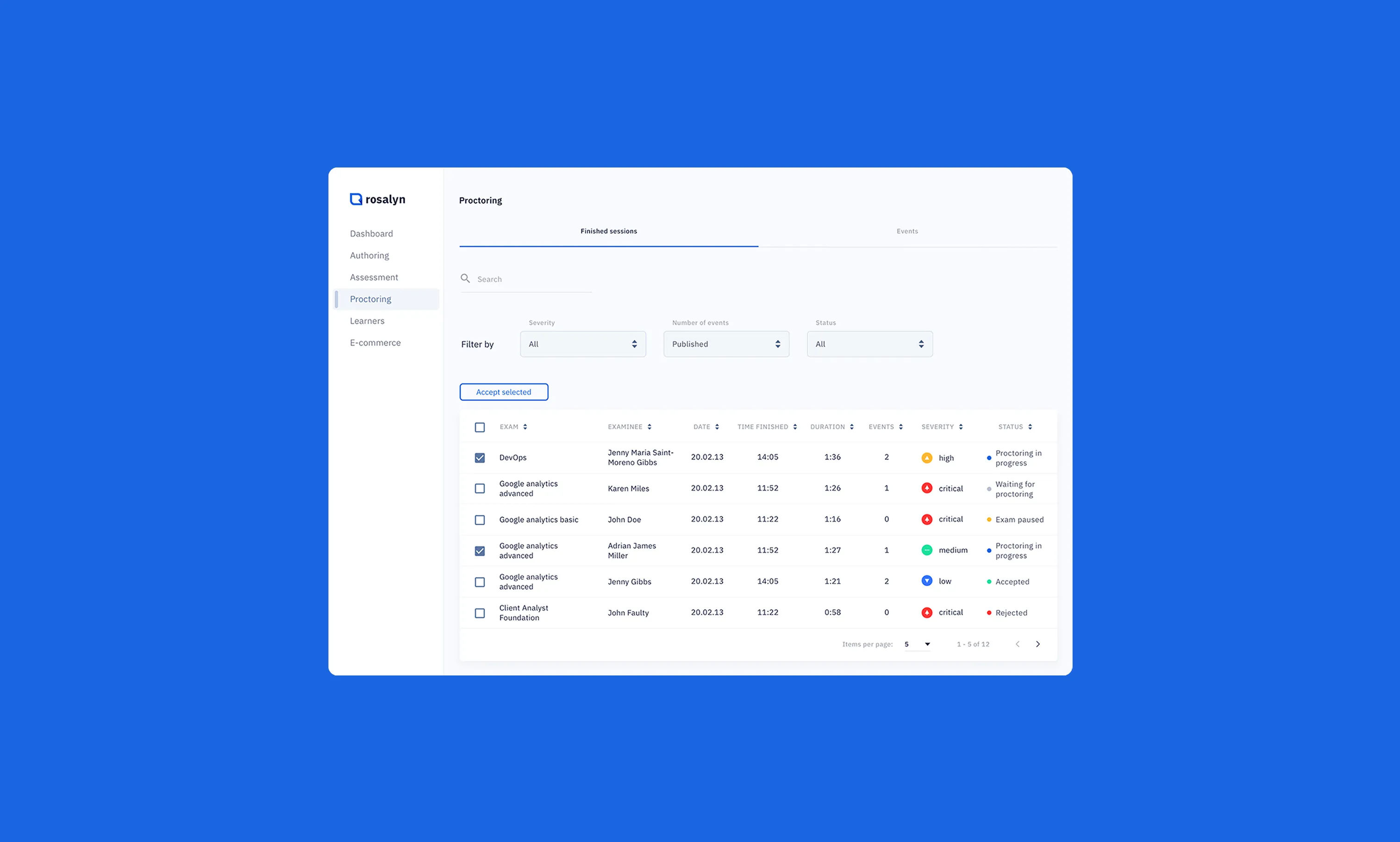 Rosalyn proctoring dashboard showing finished sessions with exam details, examinee names, dates, times, duration, event counts, severity levels, and status indicators.