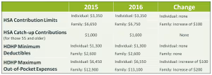 Bayntree Wealth HSA