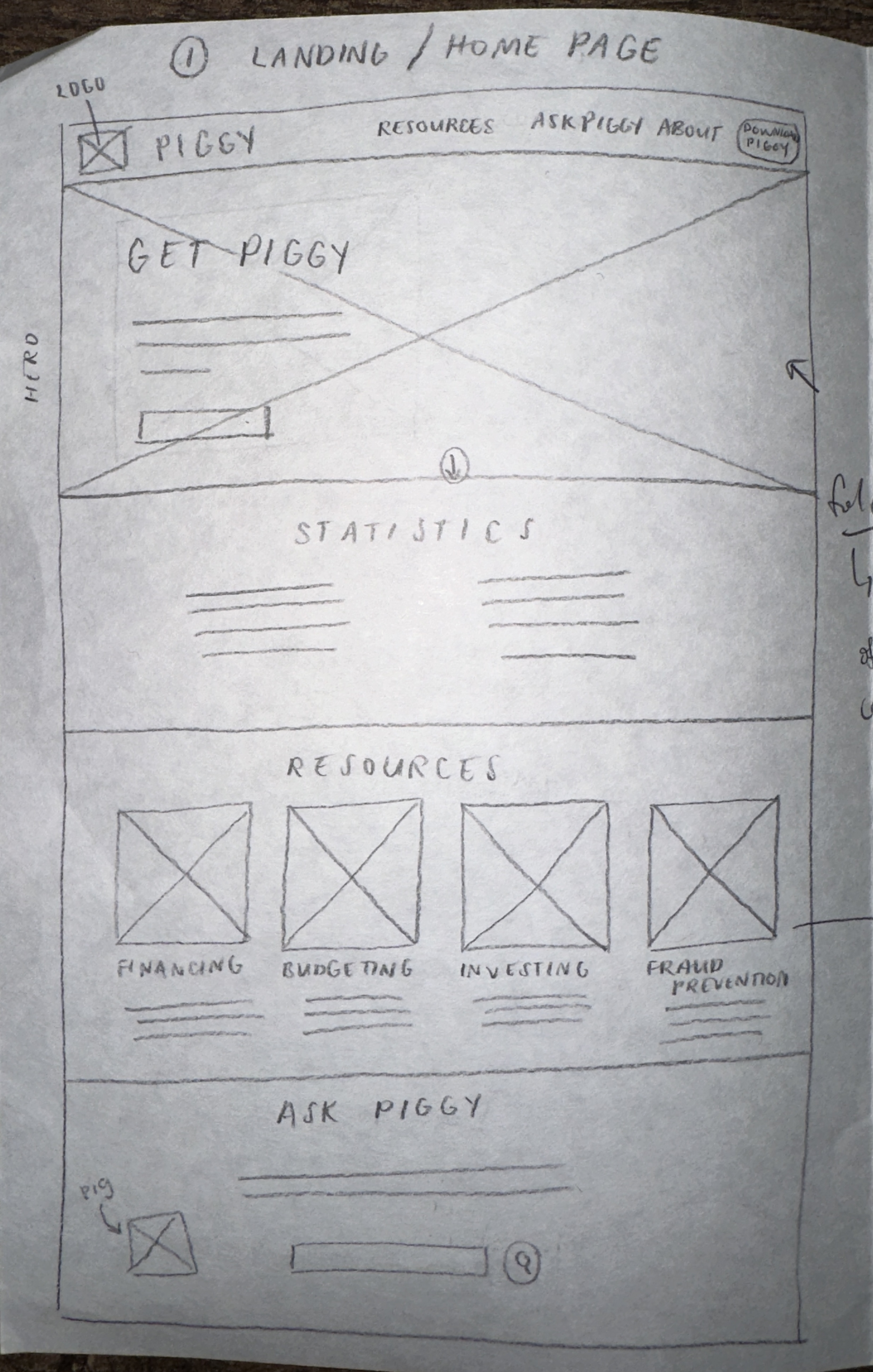 Paper wireframe sketch of the PorkFolio website landing page.