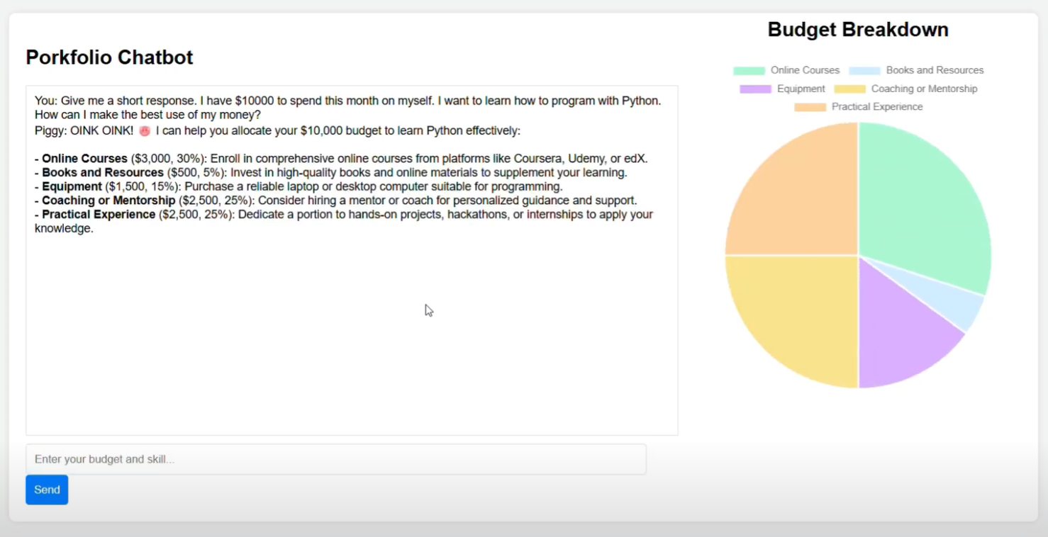 Sample output of the PorkFolio chatbot and budget visualization using a pie chart.