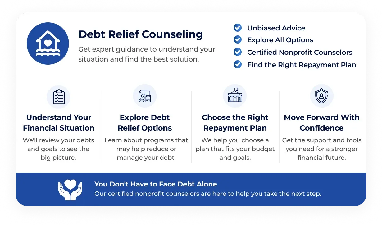 Debt Relief Counseling overview highlighting expert guidance, debt relief options, repayment plans, and financial confidence.