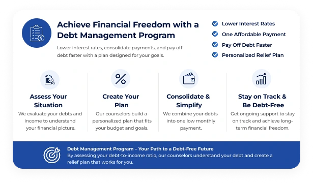 Debt Management Program steps to lower interest rates, consolidate debt, and pay off debt faster.