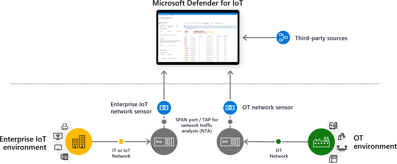 IMMAGINE 2   Defender for IoT Architecture