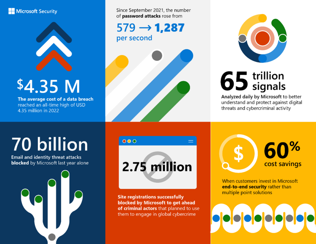 IMMAGINE 2   Microsoft Security Numbers