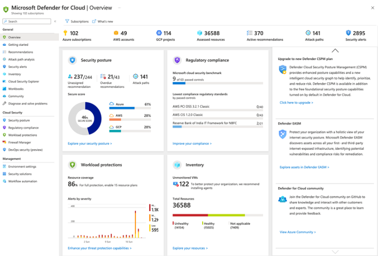 Azure security microsoft defender