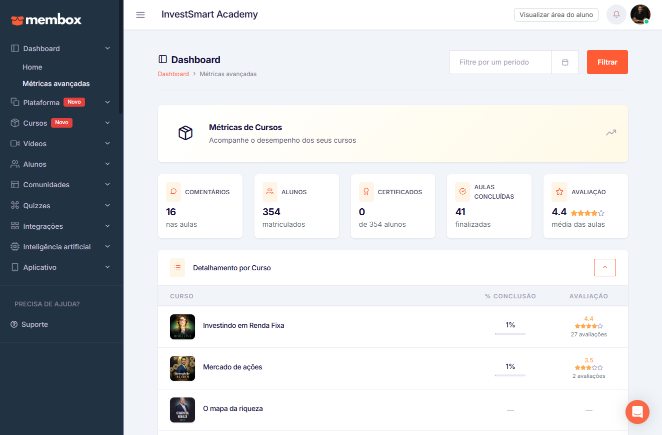 Dashboard mockup