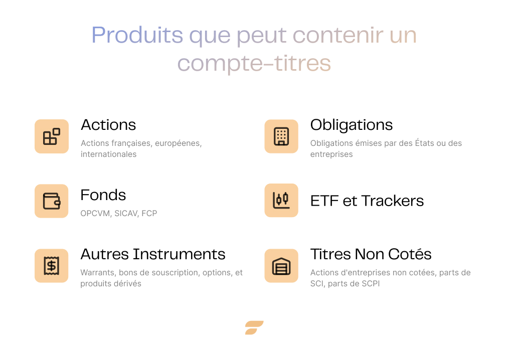 Produits Compte Titres