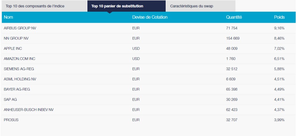 panier de substitution ETF synthétique